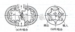 齿轮油泵的分类与特点